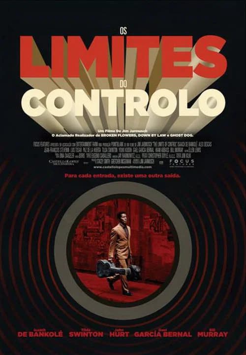 Os Limites do Controle